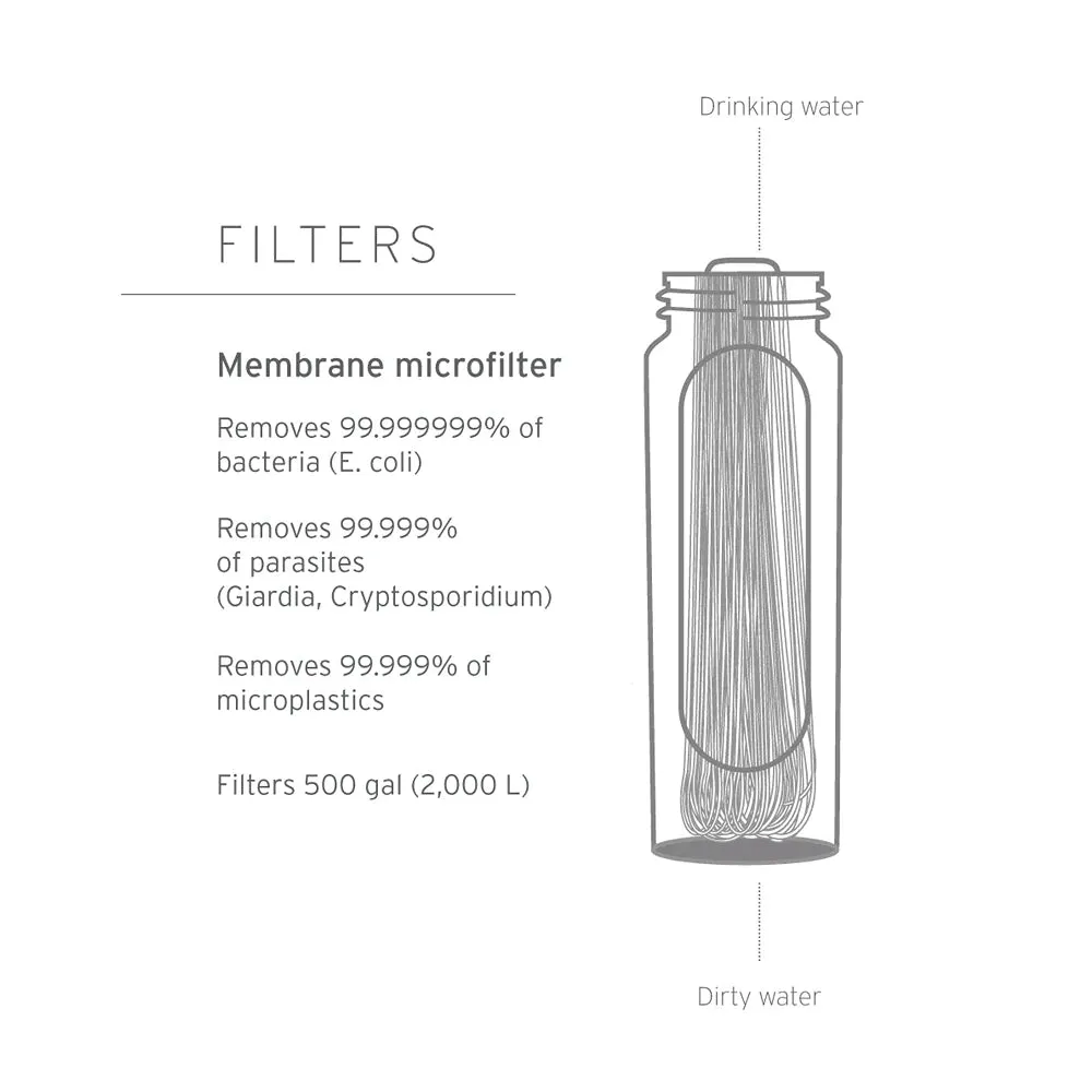 LifeStraw Peak Series Membrane Microfilter Replacement